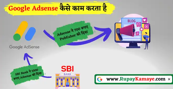Google Adsense Se Paise Kaise Kamaye | Adsense Se Paise Kaise Kamaye